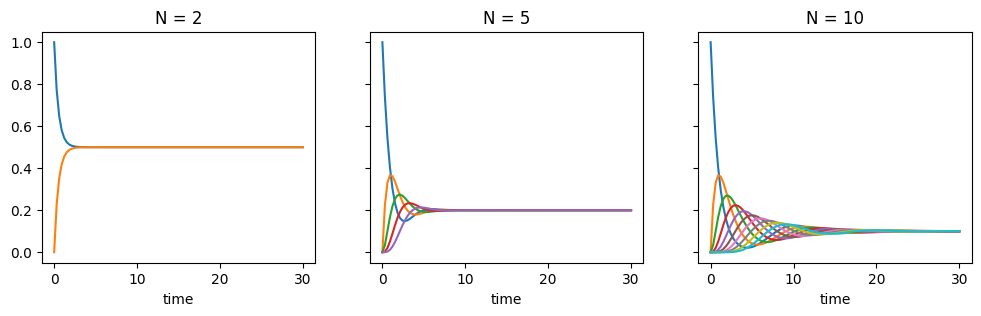 ../_images/chained-reactions_6_0.png